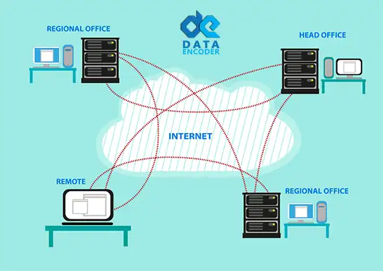 RAT pc - Data Encoder Crypter