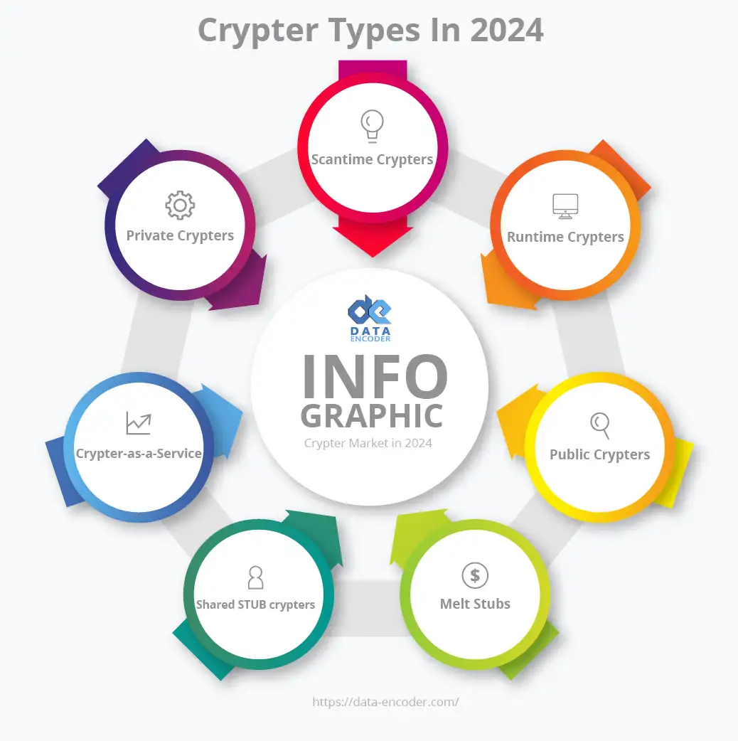 crypter types in 2024